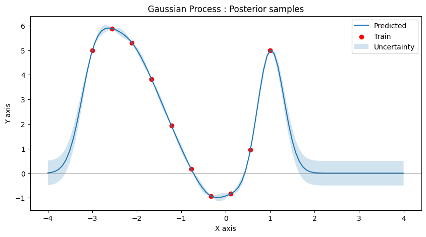 posterior_samples_uncertainty2