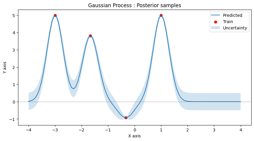 posterior_samples_uncertainty