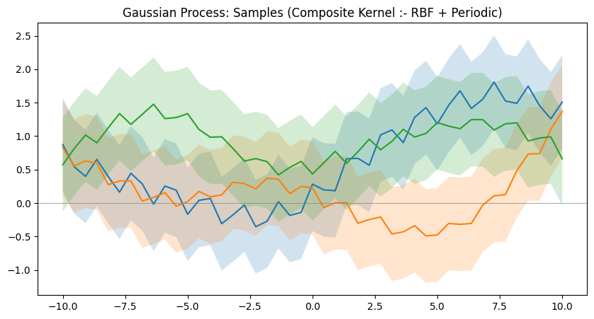 samples_composite_kernel