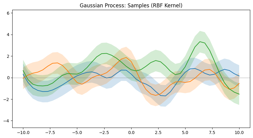 samples_rbf_kernel