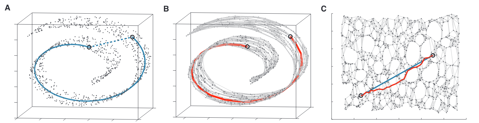 isomap_swiss_roll